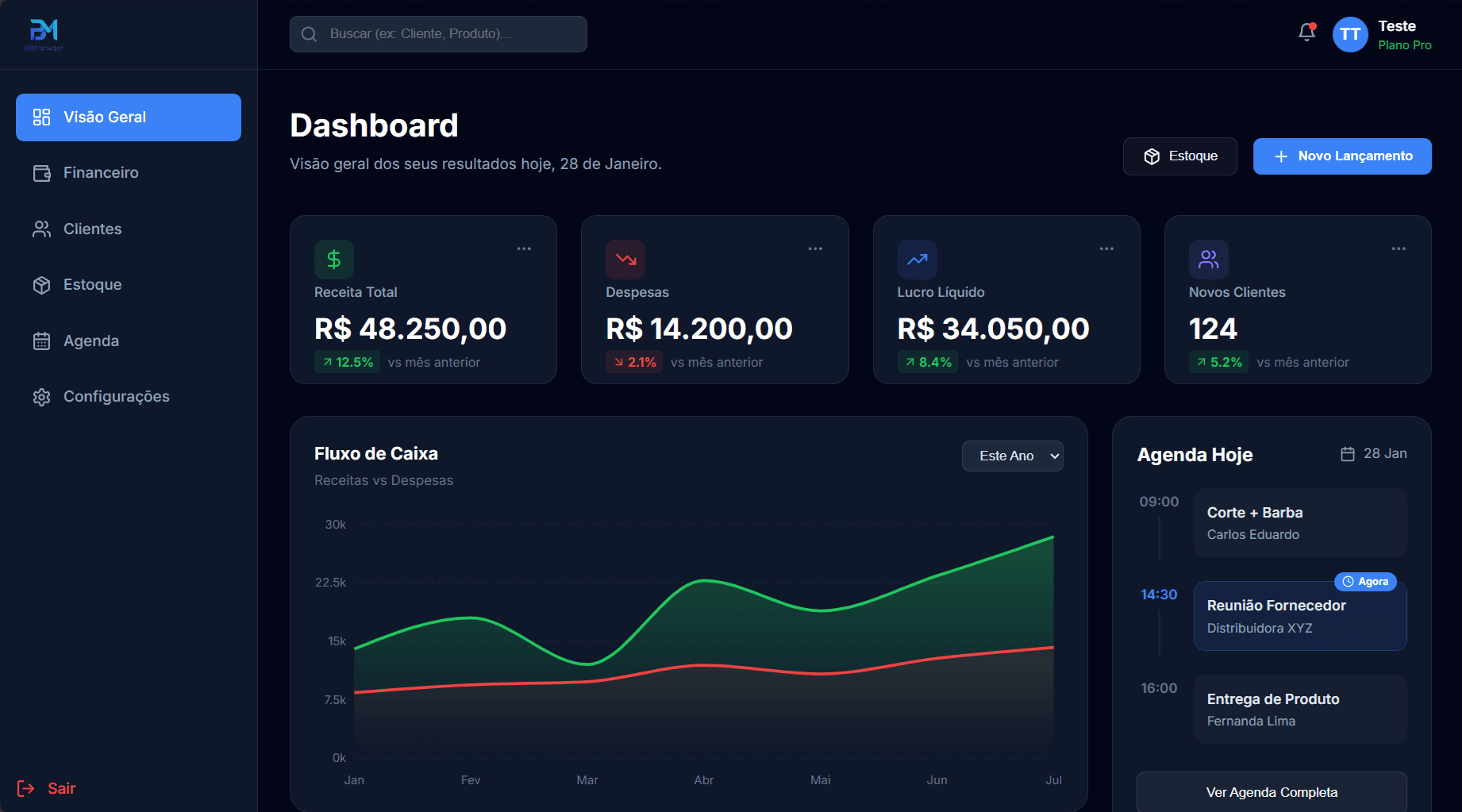 BizManager dashboard preview
